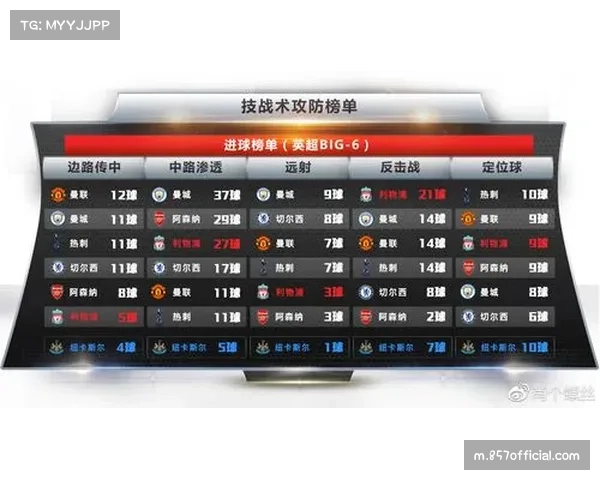 浙江队禁区外射门占比65% 进攻区域数据反映渗透能力不足 浙江队禁区外射门占比65% 进攻区域数据反映渗透能力不足